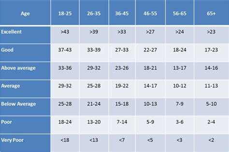 muscular endurance test normative data.